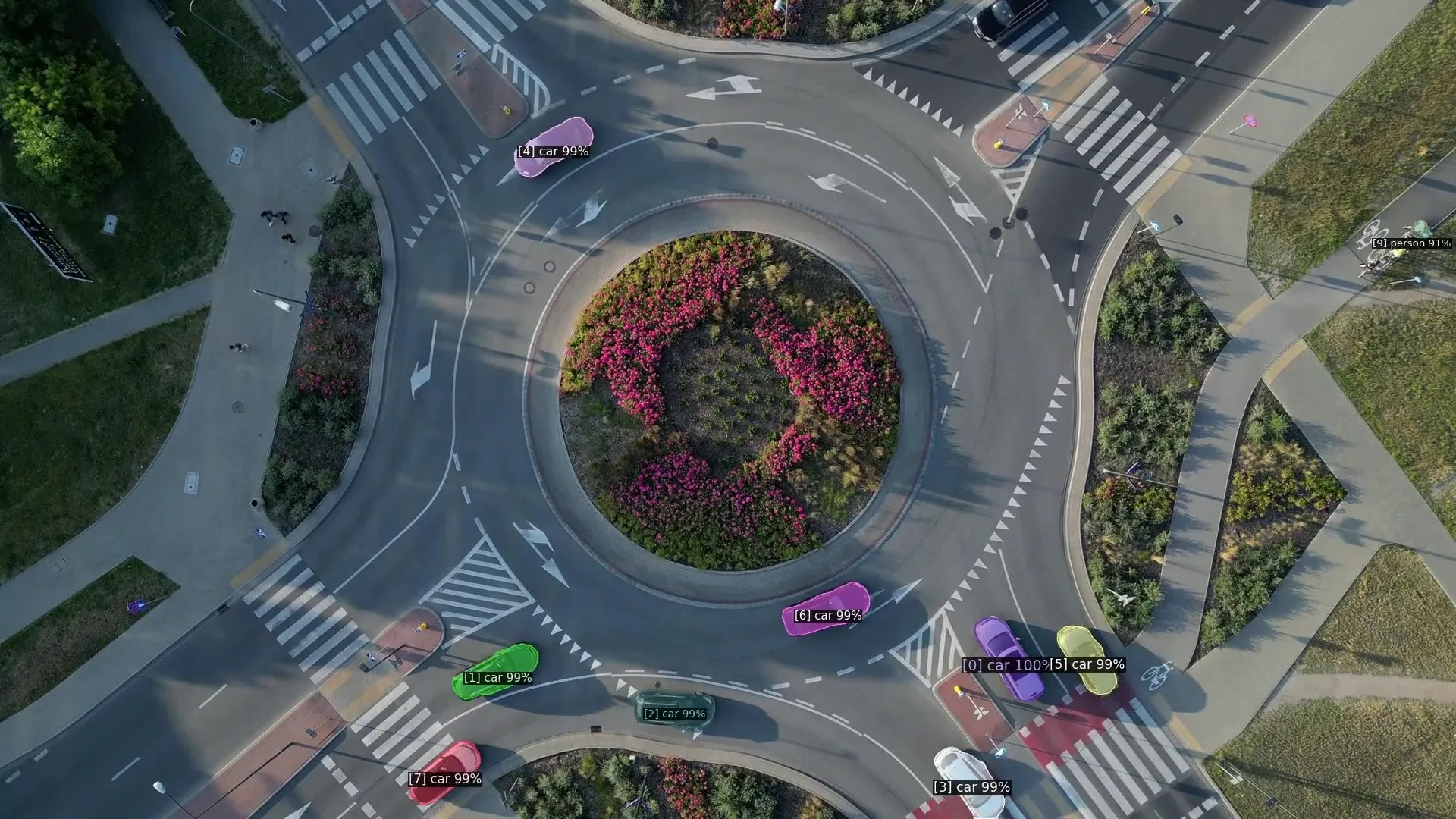 AI Automation placeholder